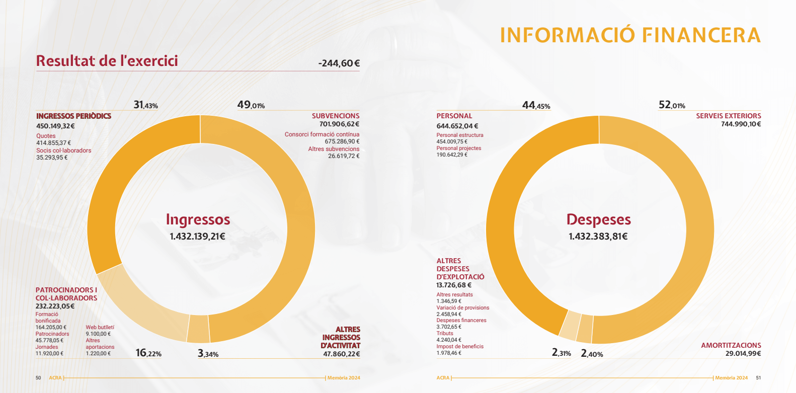 informació financera
