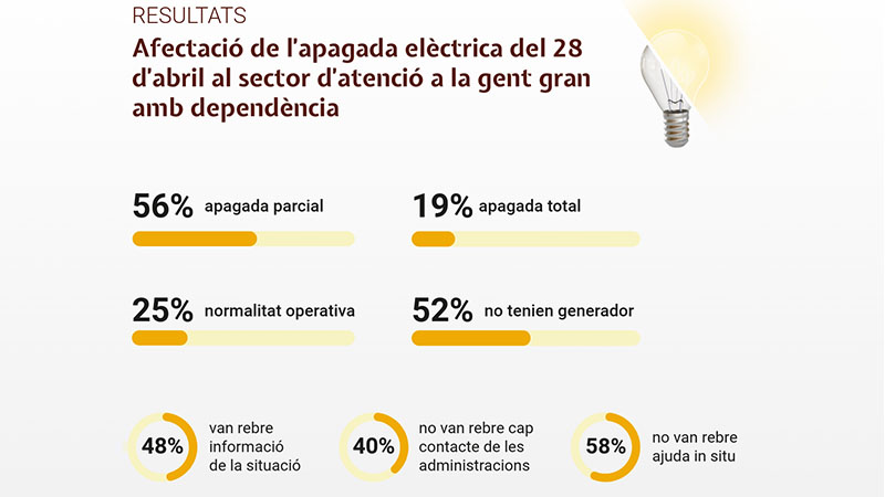 apagada energètica